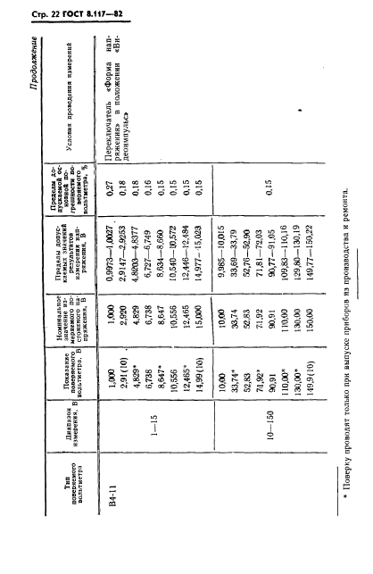 ГОСТ 8.117-82