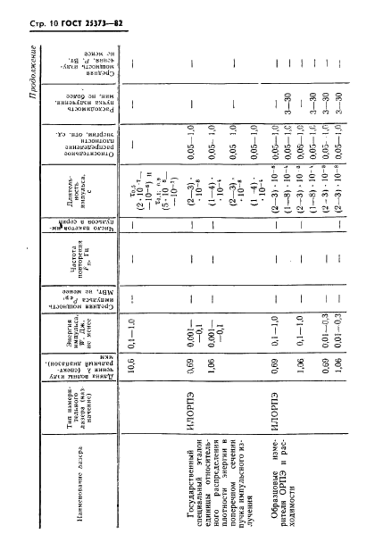 ГОСТ 25373-82