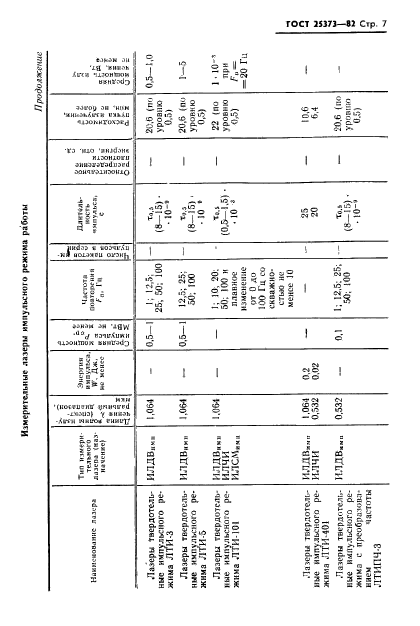 ГОСТ 25373-82