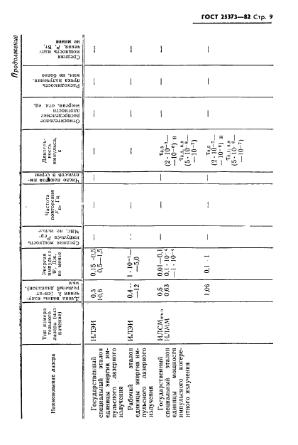 ГОСТ 25373-82