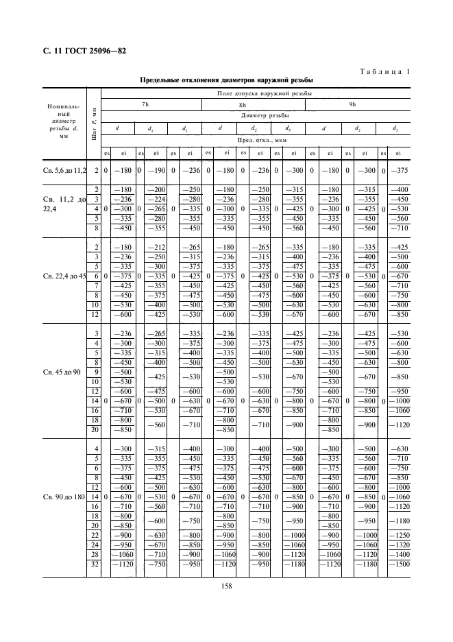 ГОСТ 25096-82