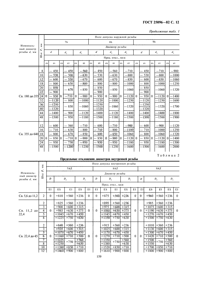 ГОСТ 25096-82