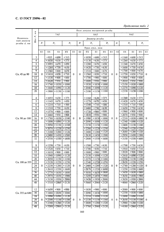 ГОСТ 25096-82