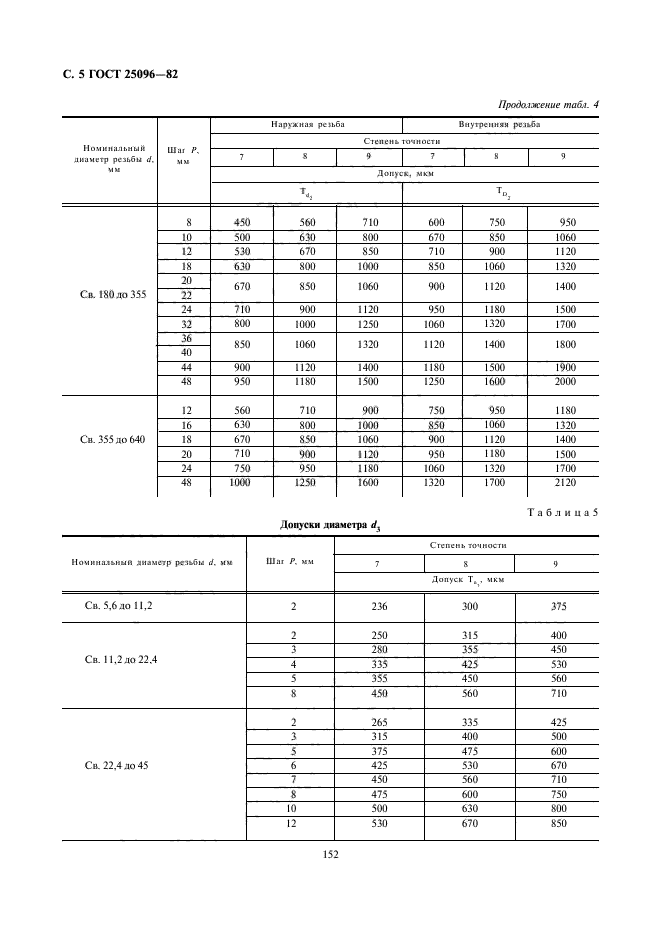 ГОСТ 25096-82