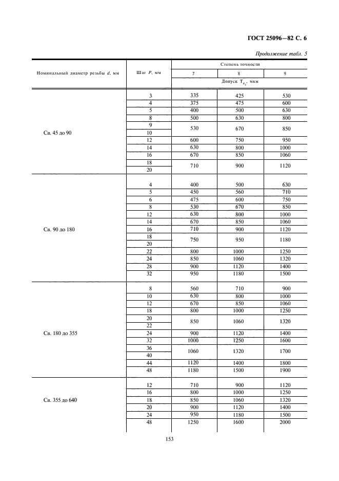 ГОСТ 25096-82