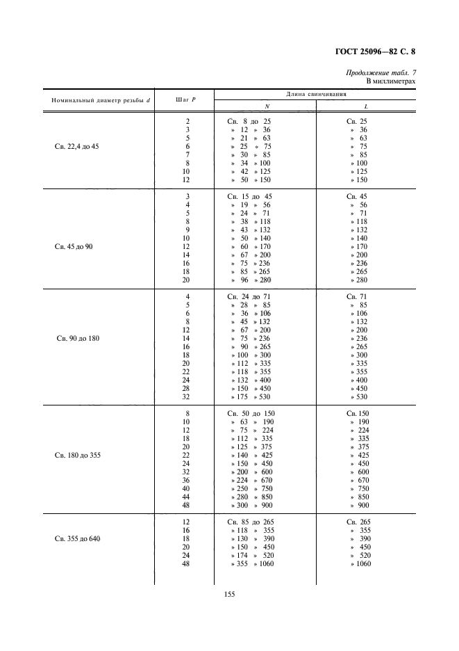 ГОСТ 25096-82