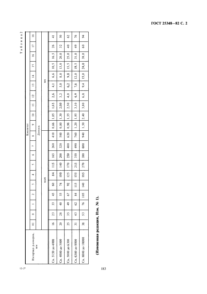 ГОСТ 25348-82