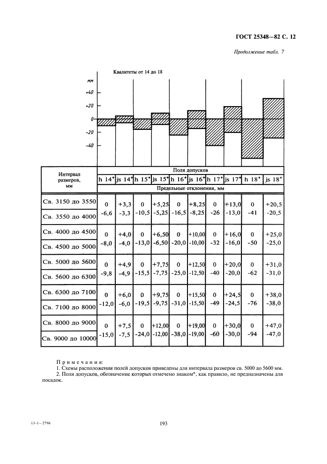 ГОСТ 25348-82