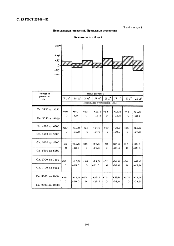 ГОСТ 25348-82