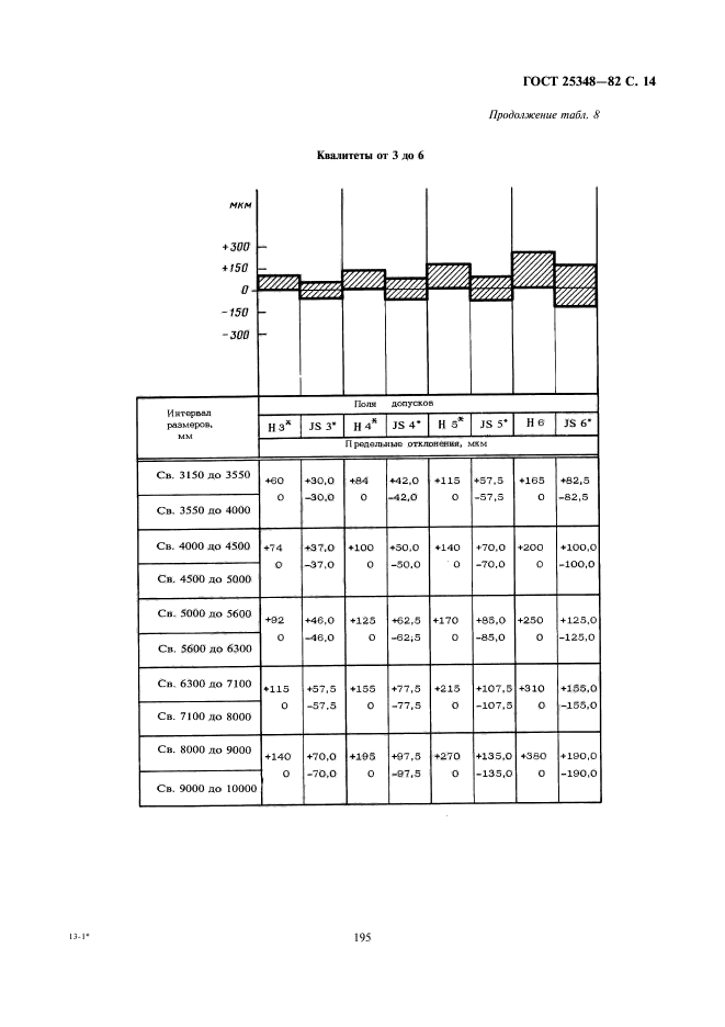 ГОСТ 25348-82