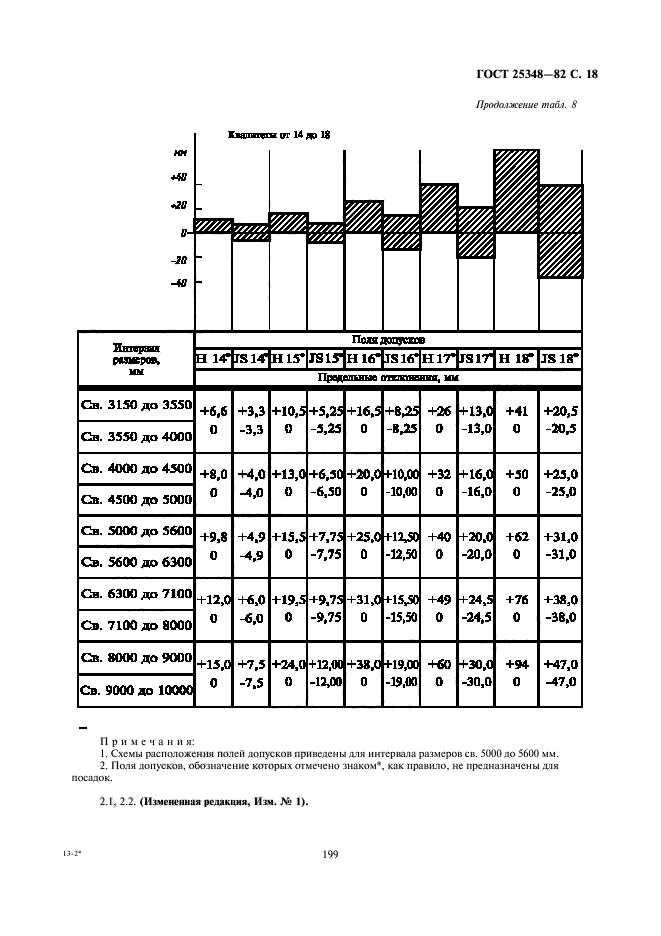 ГОСТ 25348-82