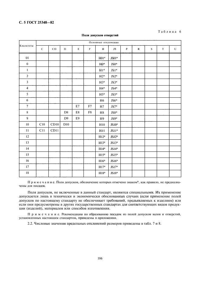 ГОСТ 25348-82