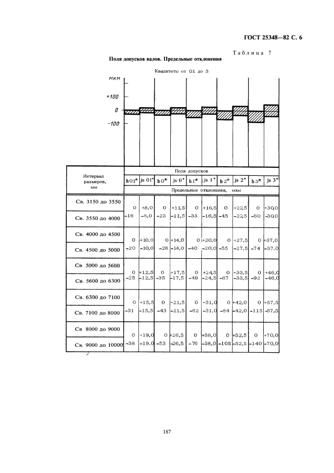 ГОСТ 25348-82