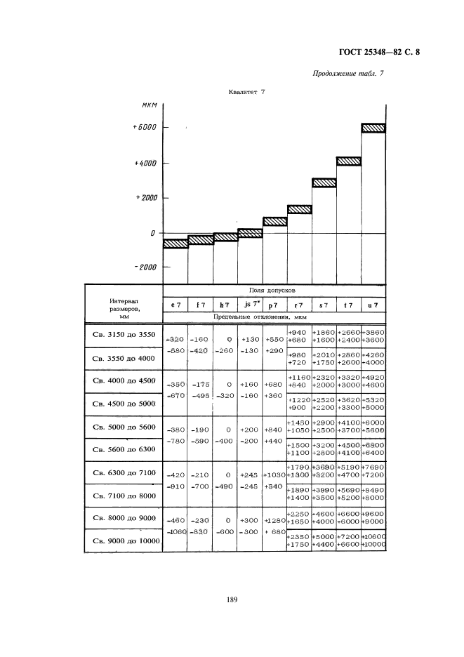 ГОСТ 25348-82