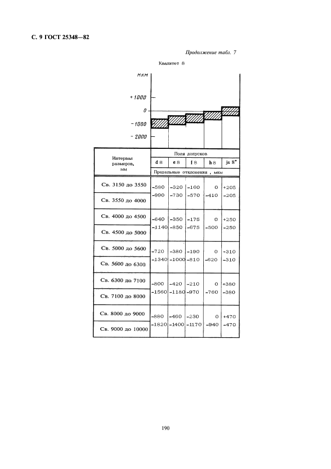 ГОСТ 25348-82