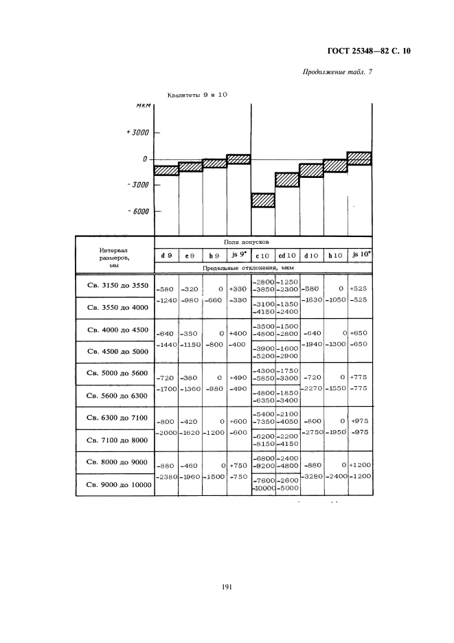 ГОСТ 25348-82