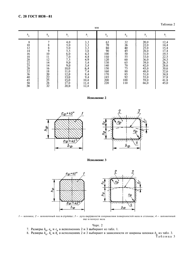 ГОСТ 8838-81