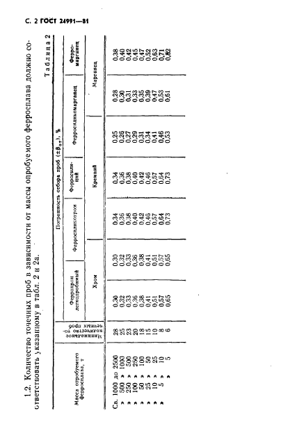 ГОСТ 24991-81