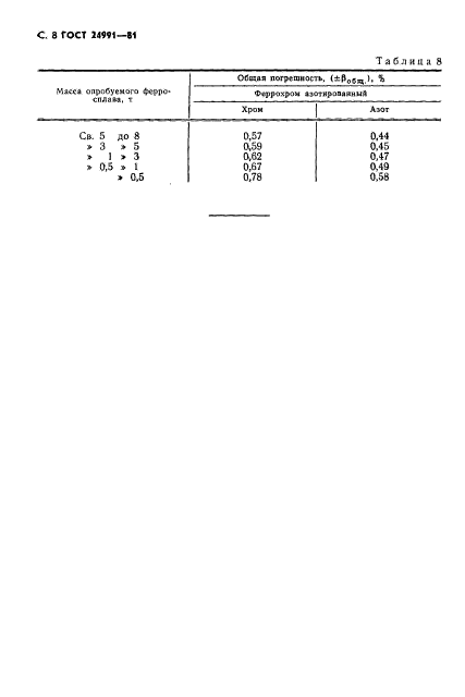 ГОСТ 24991-81