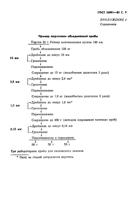 ГОСТ 24991-81