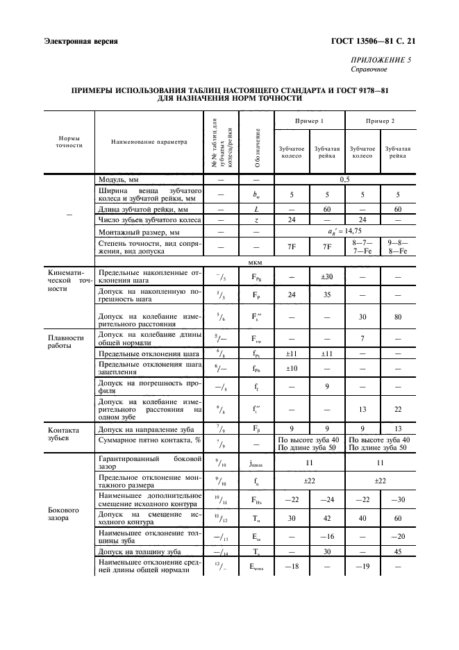 ГОСТ 13506-81