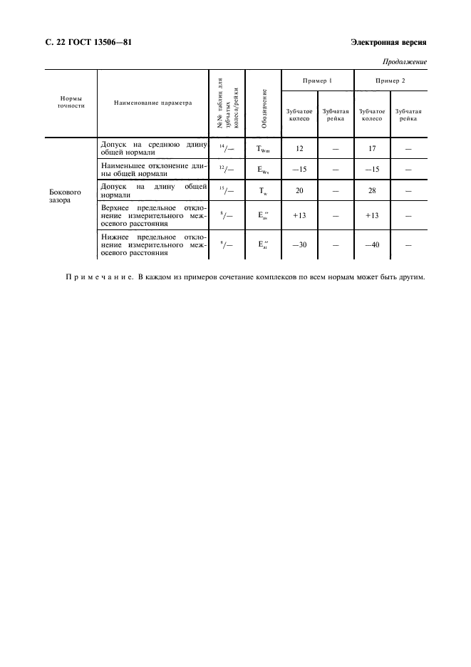 ГОСТ 13506-81