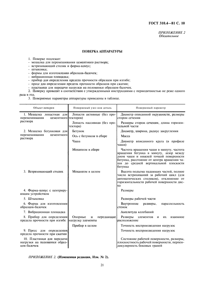 ГОСТ 310.4-81