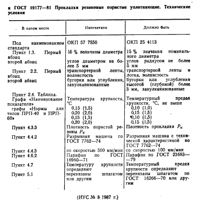 ГОСТ 19177-81