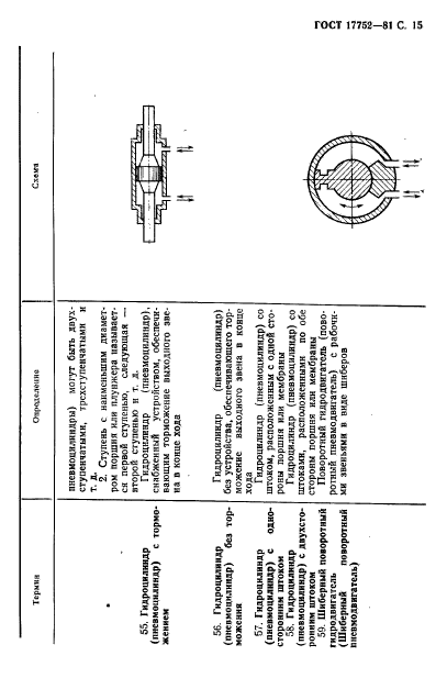ГОСТ 17752-81