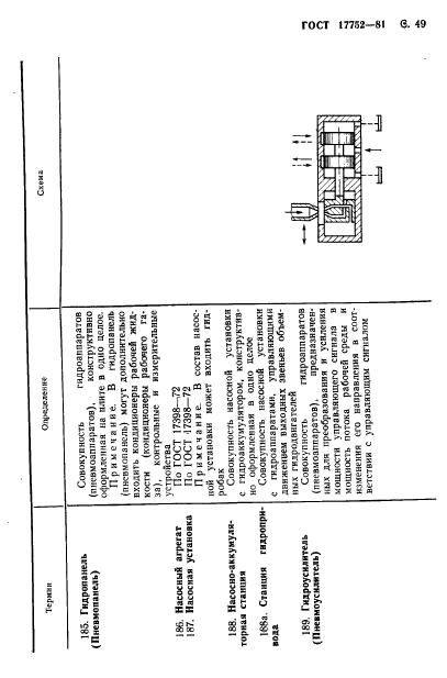ГОСТ 17752-81