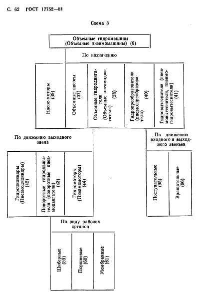 ГОСТ 17752-81