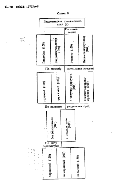 ГОСТ 17752-81