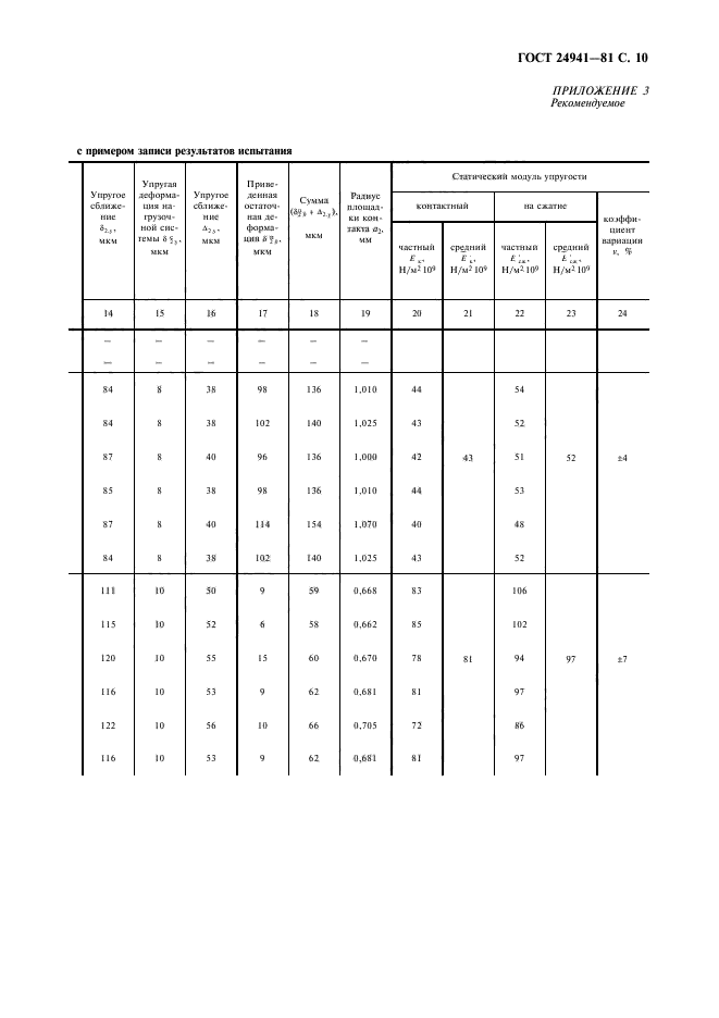 ГОСТ 24941-81