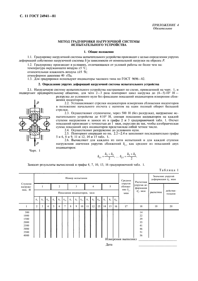 ГОСТ 24941-81