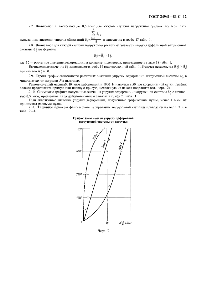 ГОСТ 24941-81