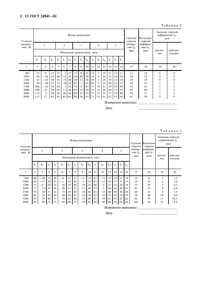 ГОСТ 24941-81