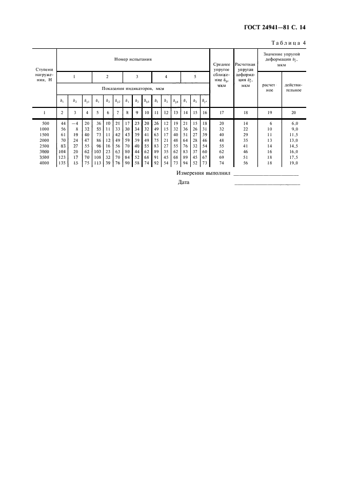 ГОСТ 24941-81