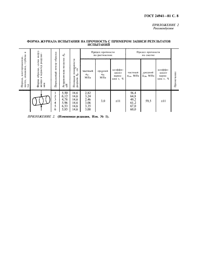 ГОСТ 24941-81