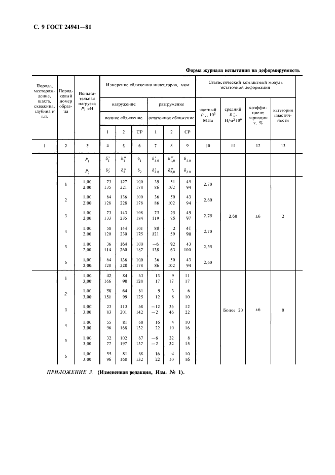 ГОСТ 24941-81