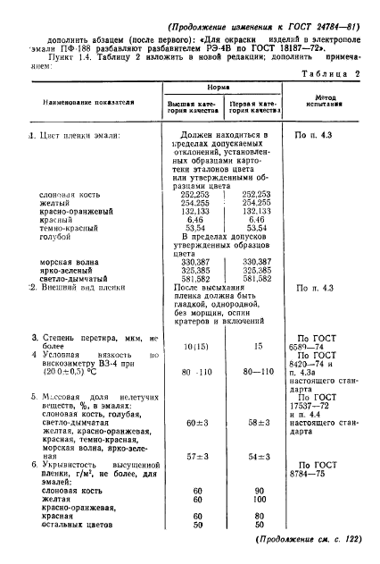 ГОСТ 24784-81