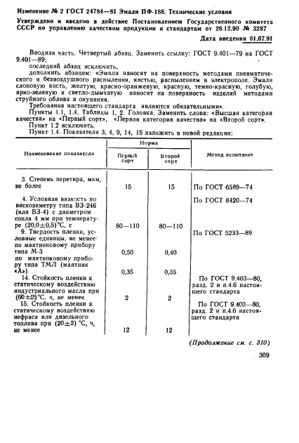 ГОСТ 24784-81