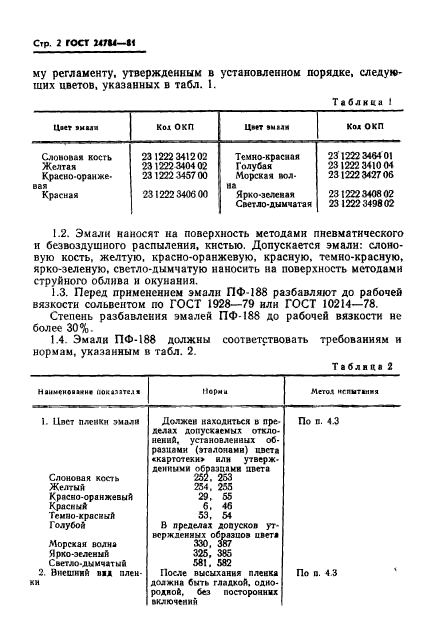 ГОСТ 24784-81