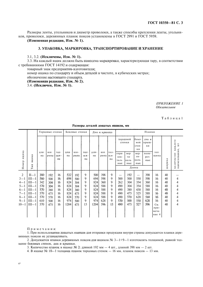 ГОСТ 10350-81