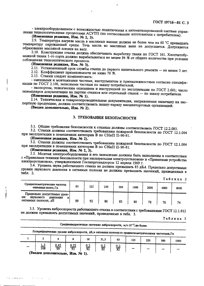 ГОСТ 19716-81