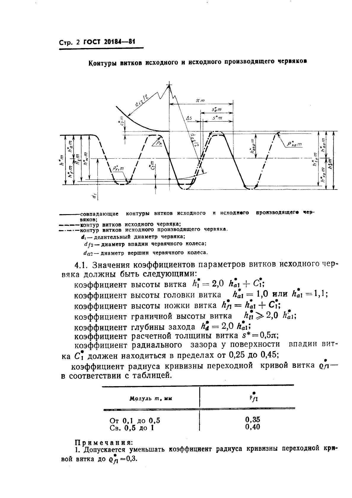 ГОСТ 20184-81