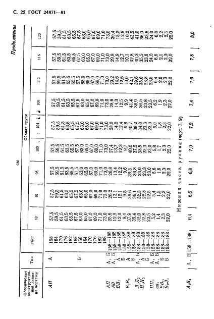 ГОСТ 24871-81