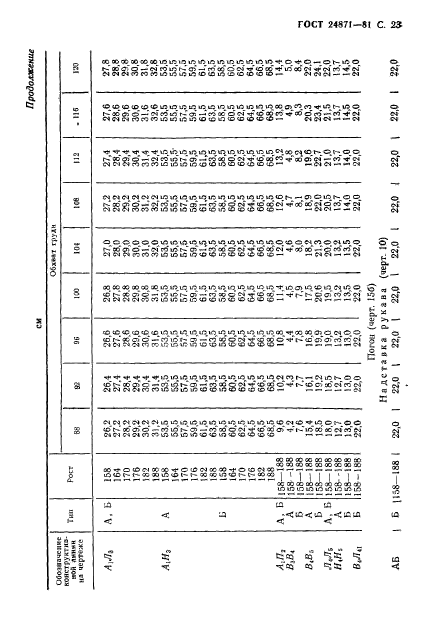 ГОСТ 24871-81