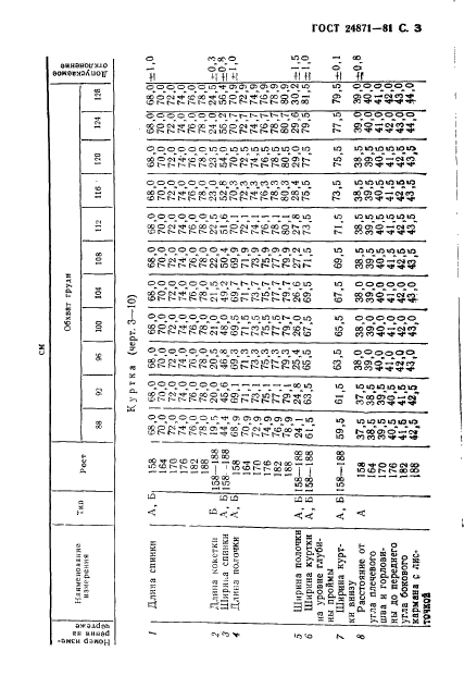 ГОСТ 24871-81