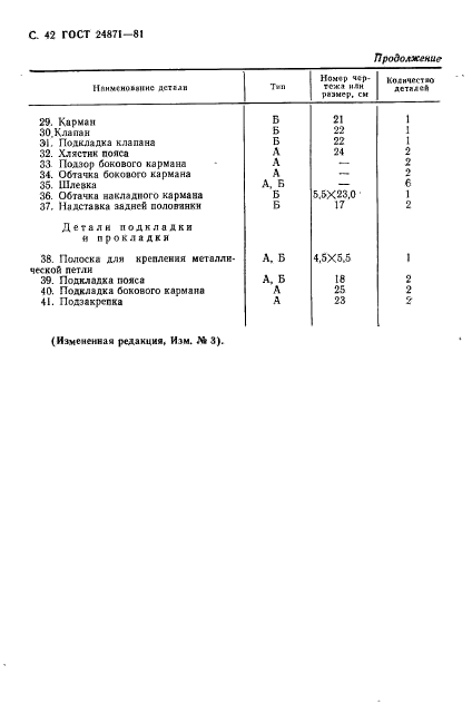 ГОСТ 24871-81