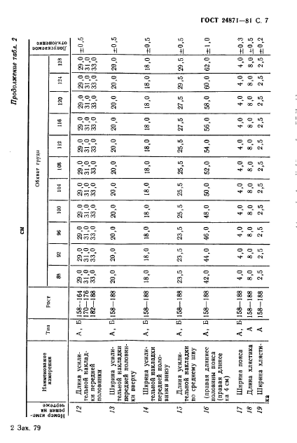 ГОСТ 24871-81